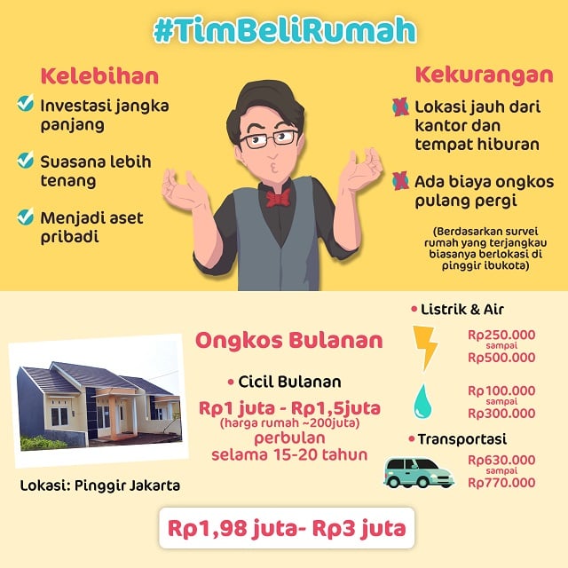 Beli Rumah Atau Ngontrak Dekat Kantor Ini Pilihan Yang Paling